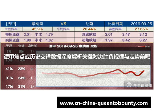 德甲焦点战历史交锋数据深度解析关键对决胜负规律与走势前瞻