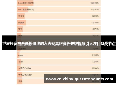 世界杯资格赛新援迅速融入表现亮眼赛程关键提醒引人注目备战节点