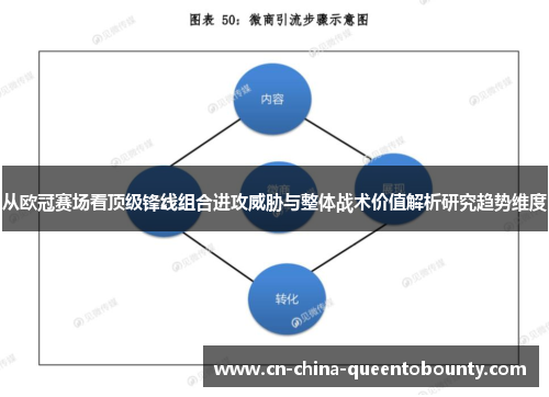 从欧冠赛场看顶级锋线组合进攻威胁与整体战术价值解析研究趋势维度