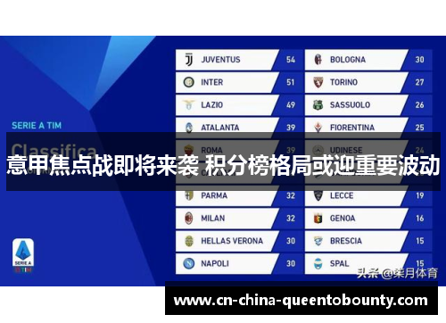 意甲焦点战即将来袭 积分榜格局或迎重要波动