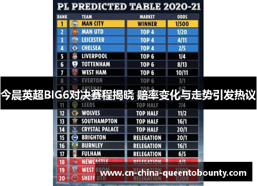 今晨英超BIG6对决赛程揭晓 赔率变化与走势引发热议