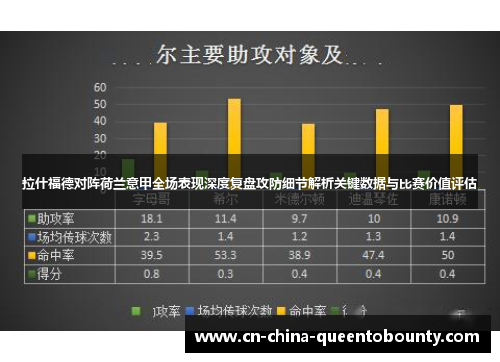 拉什福德对阵荷兰意甲全场表现深度复盘攻防细节解析关键数据与比赛价值评估