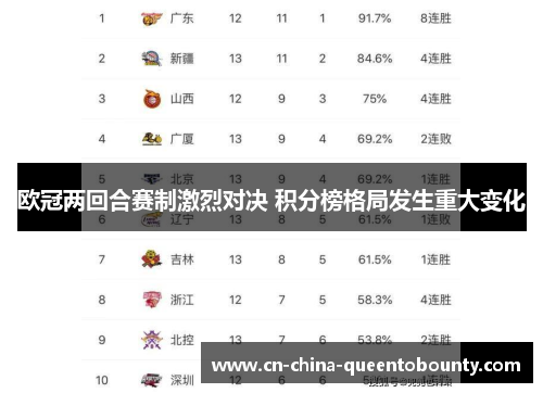欧冠两回合赛制激烈对决 积分榜格局发生重大变化