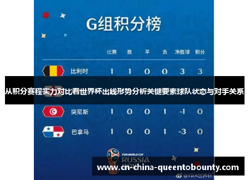 从积分赛程实力对比看世界杯出线形势分析关键要素球队状态与对手关系