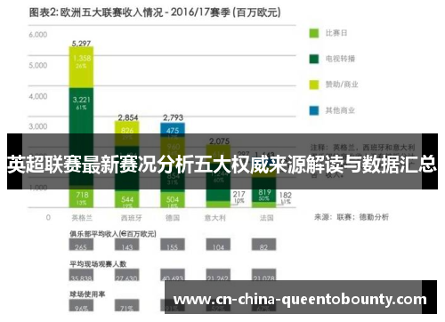 英超联赛最新赛况分析五大权威来源解读与数据汇总 英超联赛最新赛况分析五大权威来源解读与数据汇总